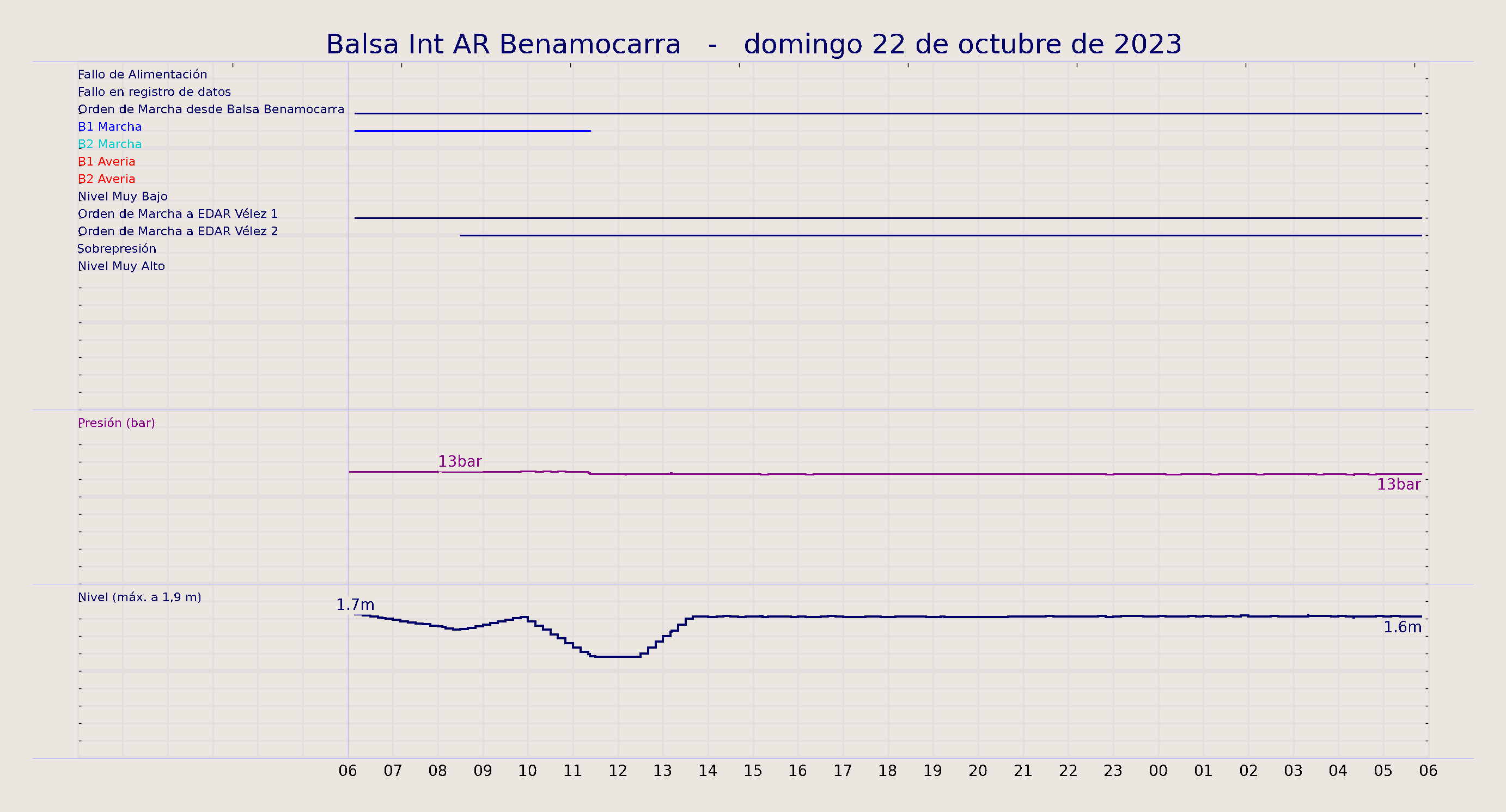 ../../imagenes/vid/2023/Balsa Int AR Benamocarra/2023-10-22 Balsa Int AR Benamocarra.png